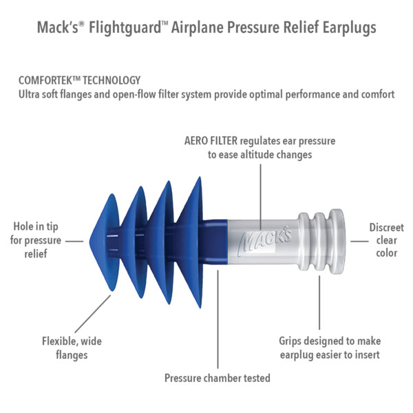 Flightguard™ Airplane Pressure Relief Ear Plugs - Mack's