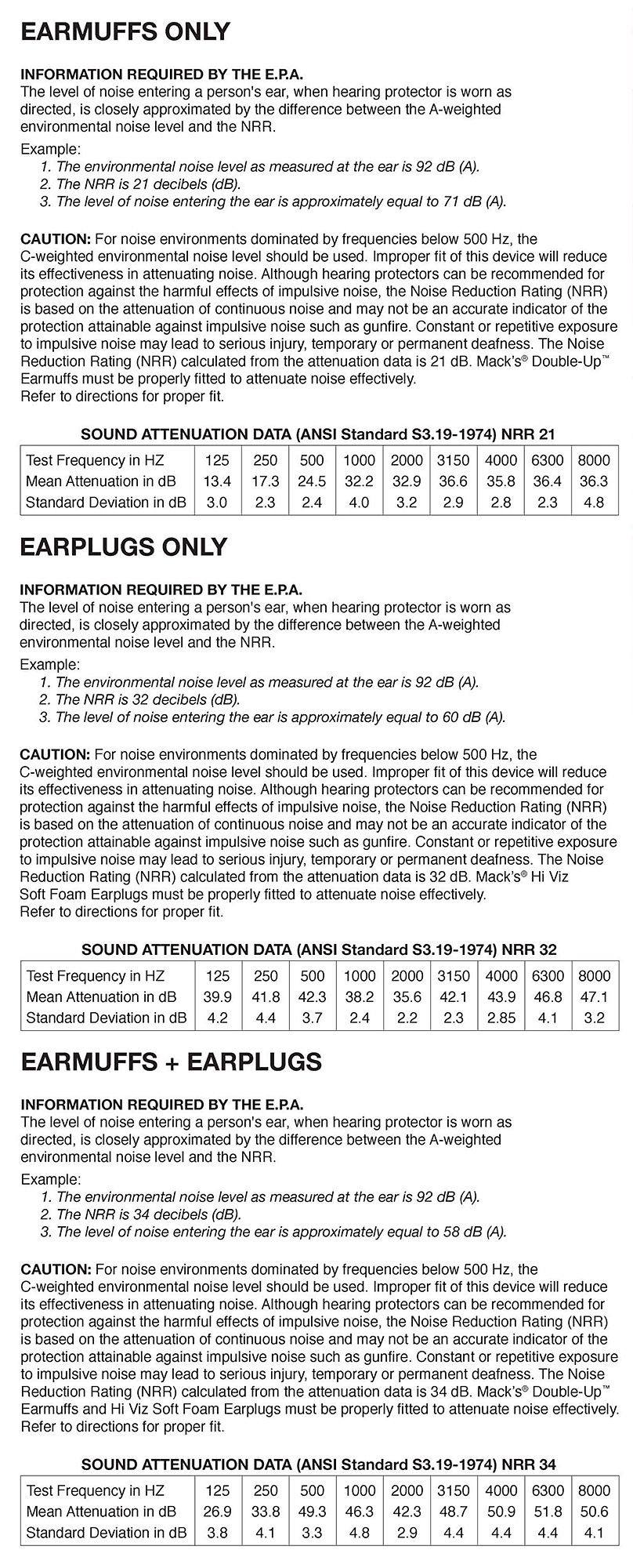Hi Viz* Double-Up Safety Kit - Macks Ear Plugs