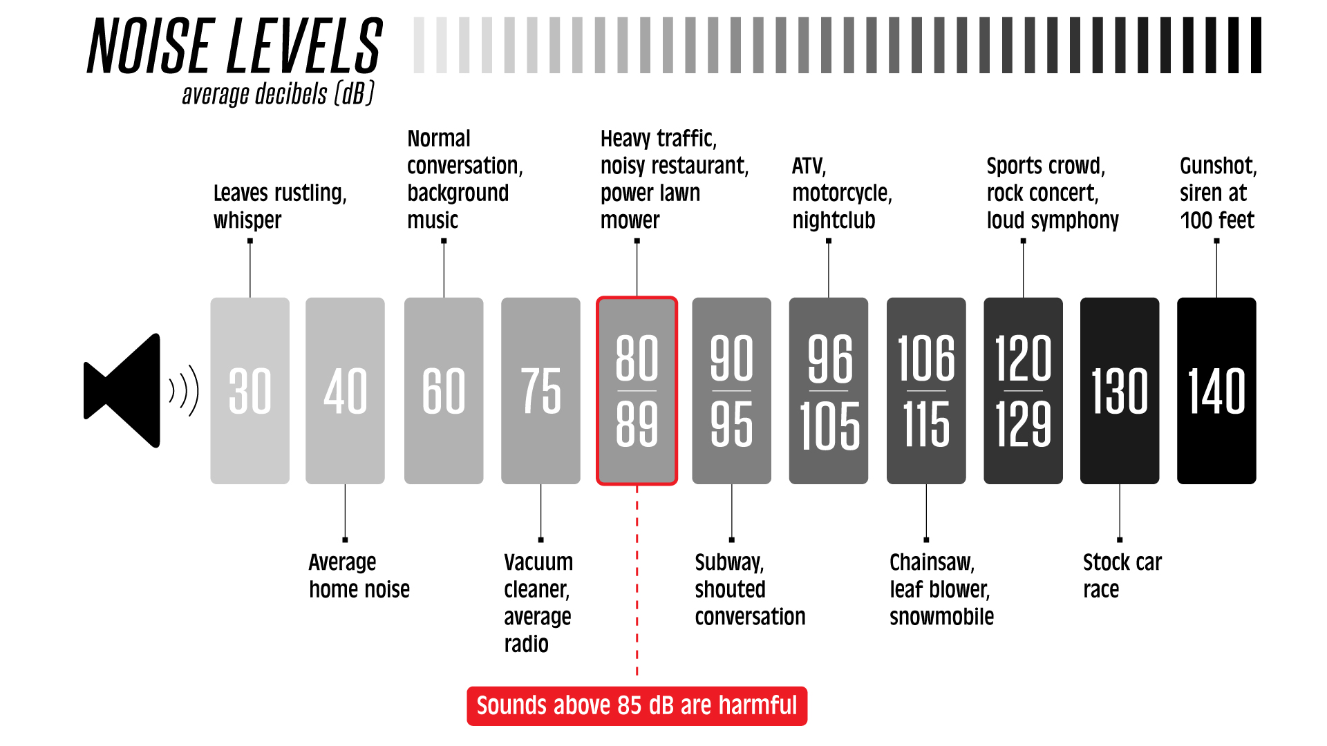 Decibel Chart Gunshot