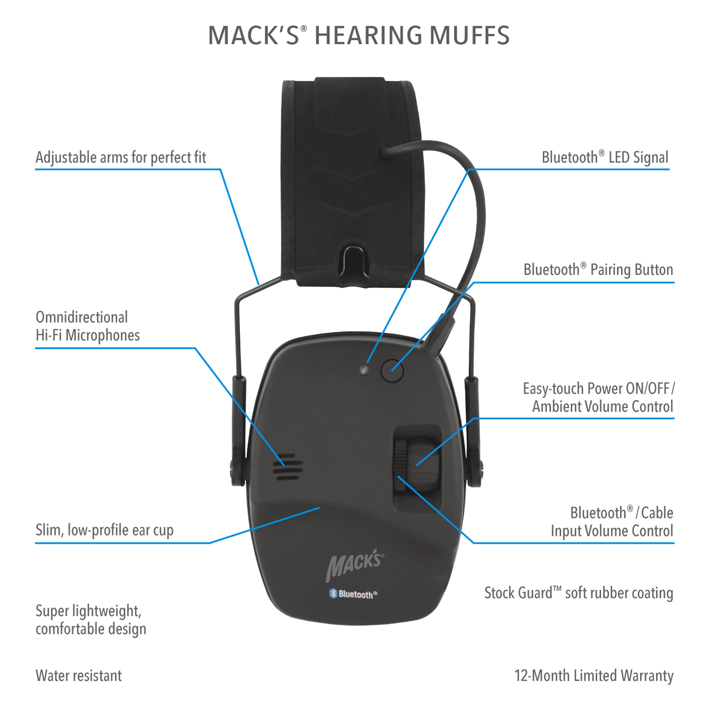 Mack's Hearing Muffs: Visual Diagram